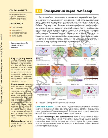 Сурет салу тех карта кіші топ